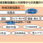 地域交流の場となる子ども食堂　コミュニティづくりで地域活性化に貢献